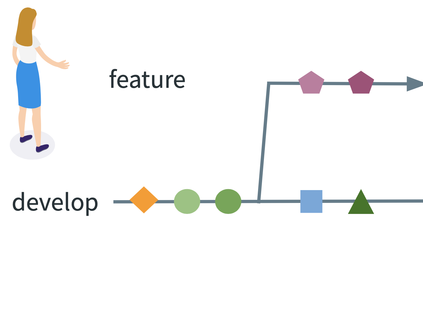 Rebase, merge or squash, which should I use?